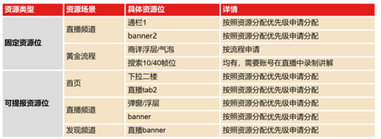 什么是京东直播官方号？京东直播官方号资源位有哪些？