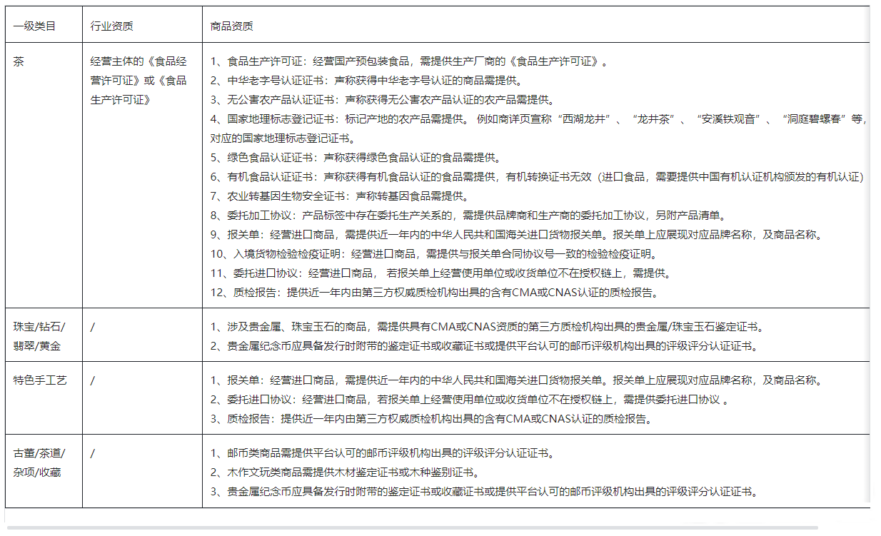 抖音珠宝文玩电商行业管理规范