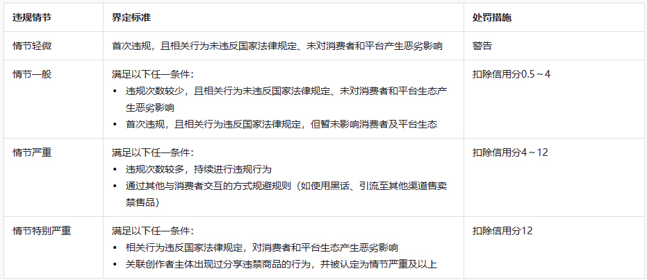 关于抖音新增创作者【分享违禁商品/信息】实施细则 关于抖音新增创作者【分享违禁商品/信息】实施细则