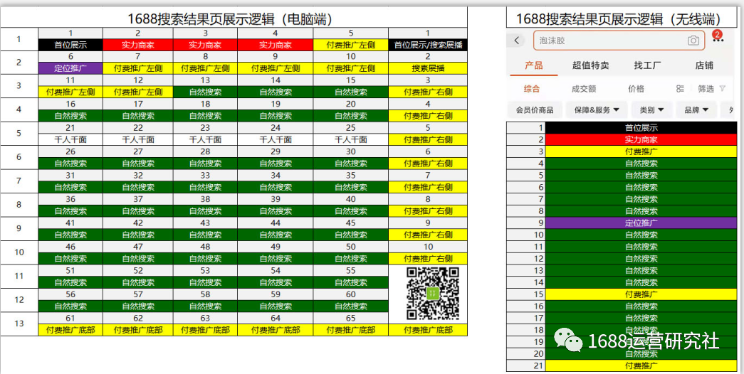 建立1688产品词库？运营又开始找事了！