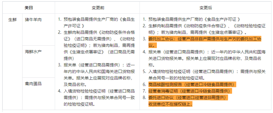 抖音疫情期间“进口生鲜冷链食品”补充资质要求
