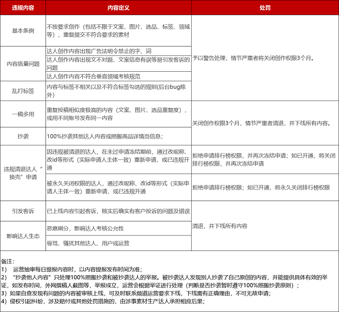 京东6月达人排行榜管理规范来袭！