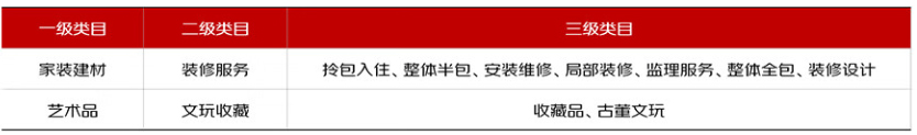 京东发布关于五星店铺升级解读,5月9日正式生效!