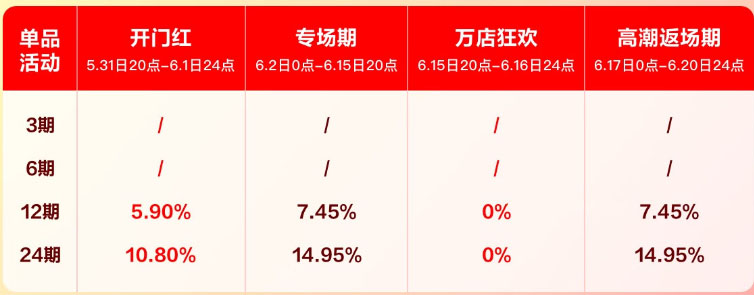 2023年京东618白条免息官方活动开始报名啦！