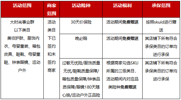 京东3·8节大时尚群商家保险免费赠送+专属流量权益