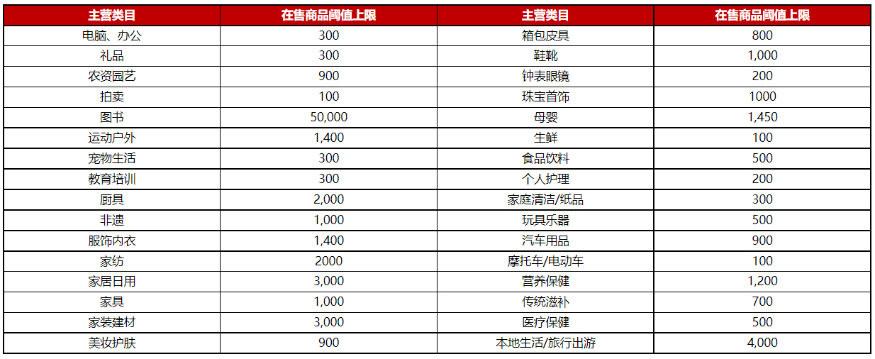 京东小店商品数量资源管理规则，详情速看