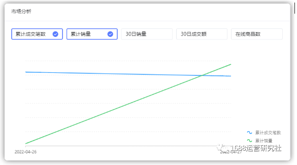 深度解析1688层级与流量的关系，这样运营最有效！