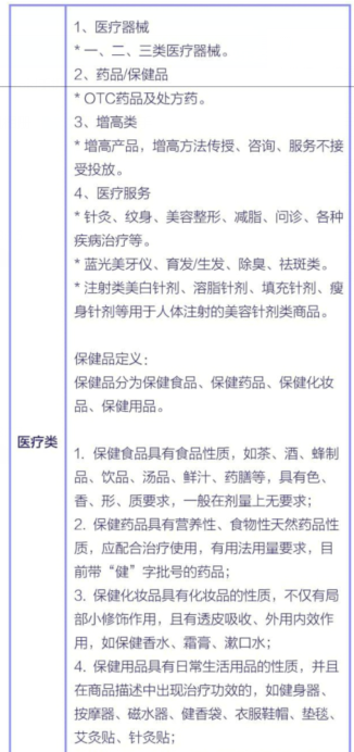抖音禁售商品类目规则