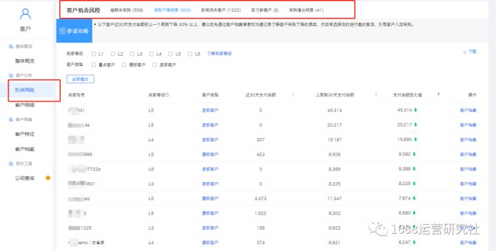 如何做好1688店铺买家运营，引入更多的精准流量？