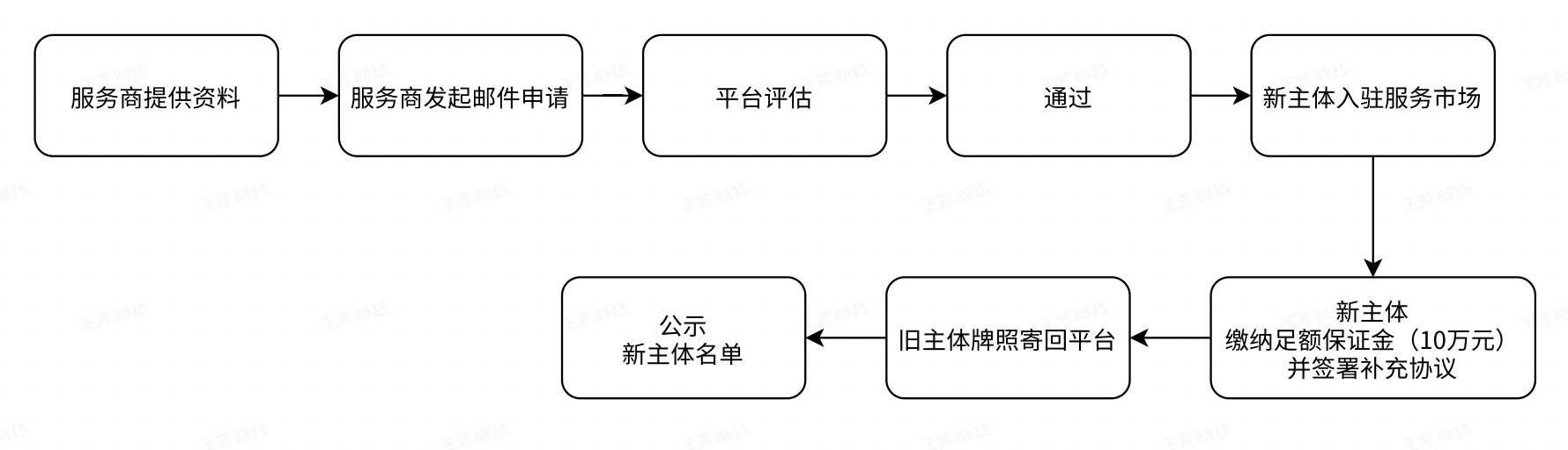 抖音发布关于电商品牌、产业带服务商主体变更实施细则通知