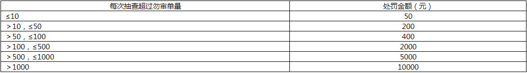 京东发布关于新增处方审核时效管理规范