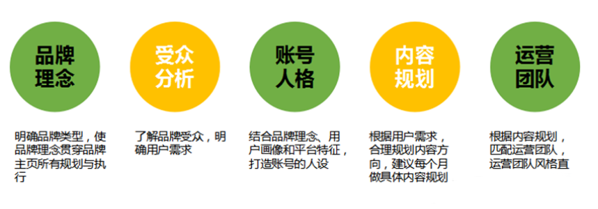 TikTok企业账号的功能是什么？TikTok企业账号详解