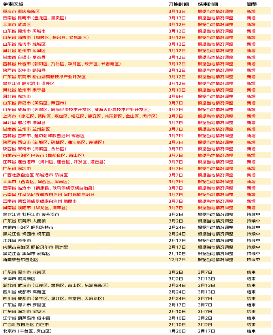 受疫情影响京东发布关于商家售后、发货影响的免责声明