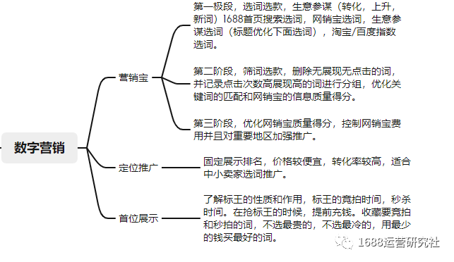值得看丨最新1688店铺运营实战指导手册，免费送！