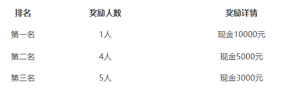 京东热8购物季3C产业带短视频大赛开启，一起来看详情！