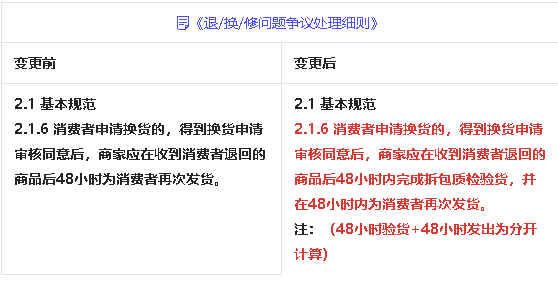 抖音《退/换/修问题争议处理细则》修订
