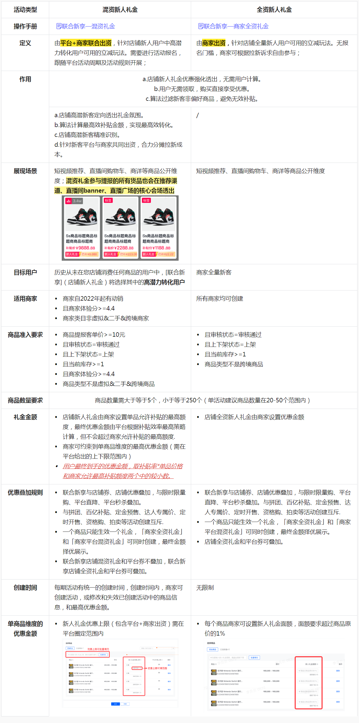 【抖音联合新享】店铺新人礼金高效撬动新客转化