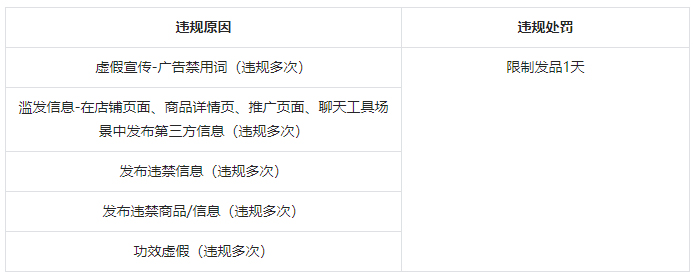 抖音发布【商家-限制发品】考试细则，规范商家经营行为
