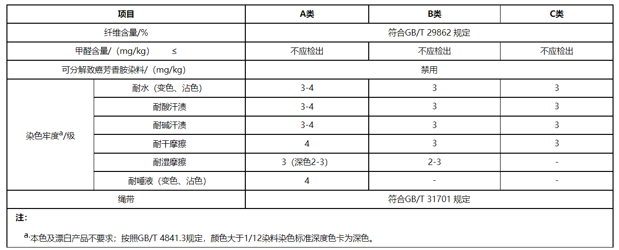 京东开放平台童装商品品质认证质量标准，详情速看