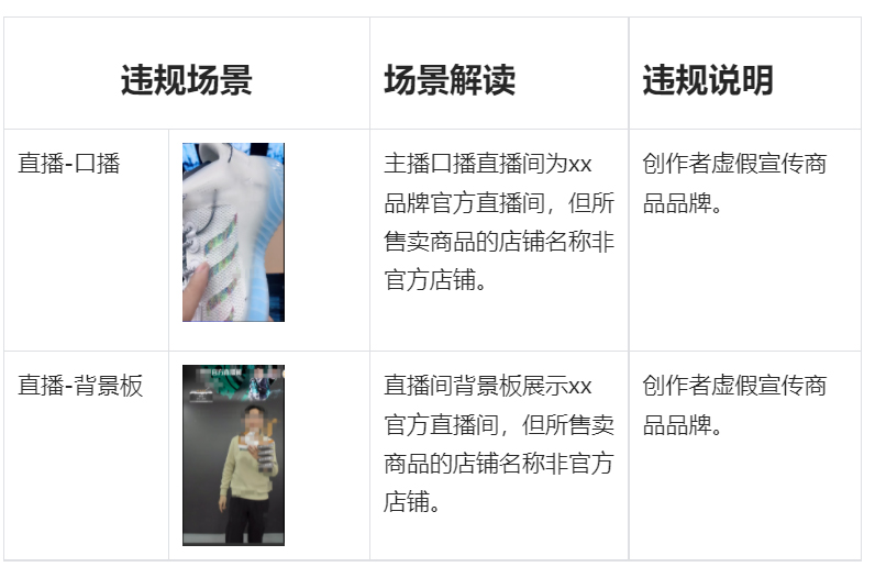 抖音违规宣传行为“品牌虚假”处理细则