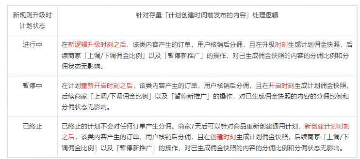 抖音撮合通用计划佣金规则更新公告的通知