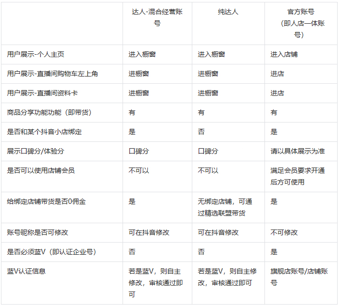 抖音达人混合经营模式如何设置？