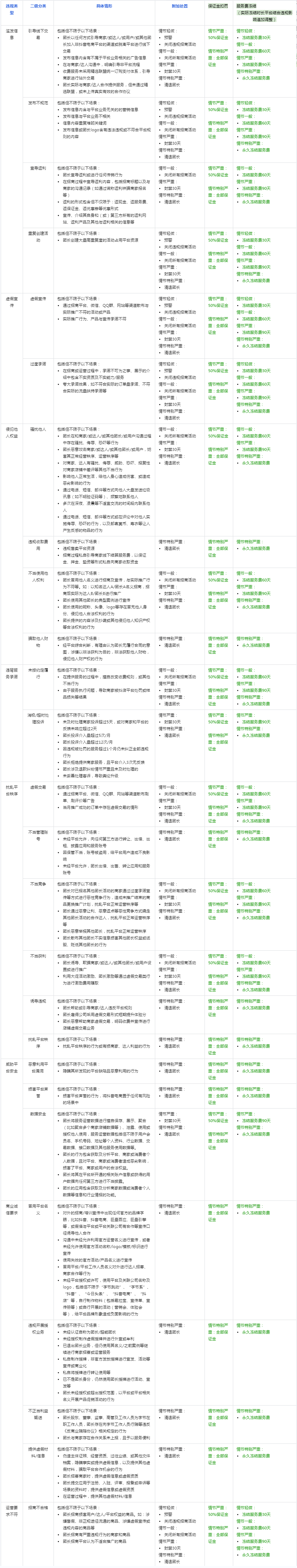 抖音关于修订《精选联盟团长违规管理规则》的公示通知