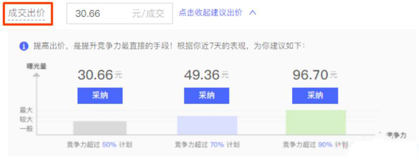 拼多多推广搜索oCPX使用建议，一起来看看！