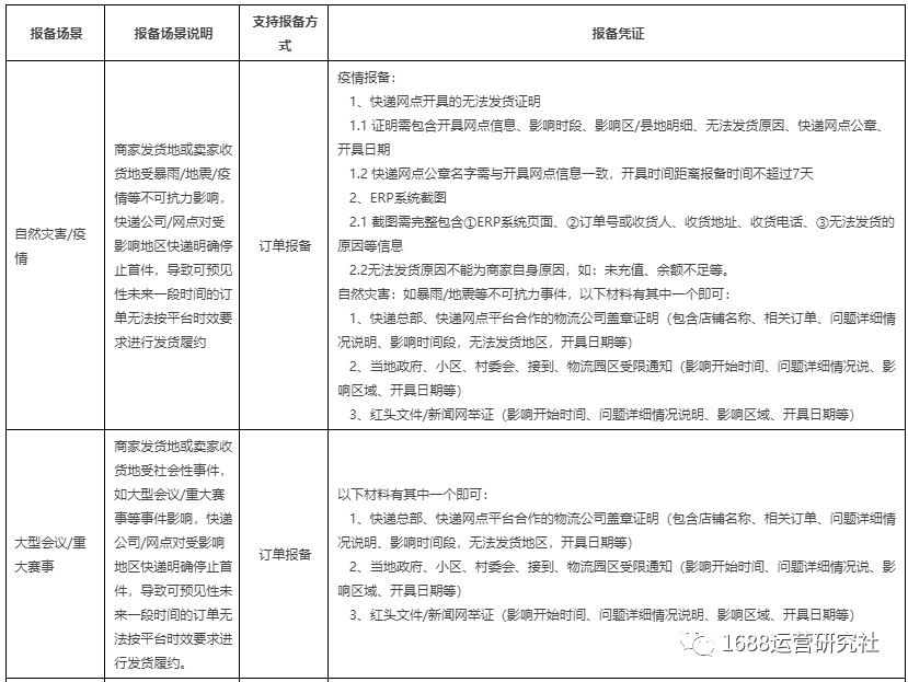 升级丨本月1688平台迎来几个变化，运营怎么应对？