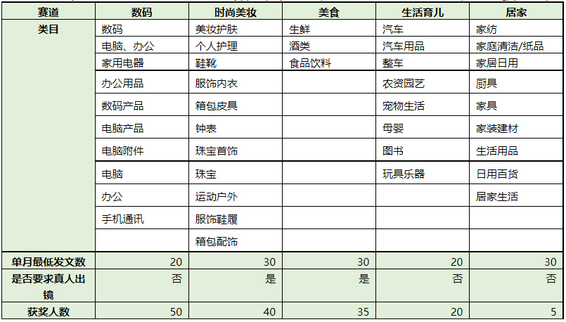 京东短视频9月垂榜具体规则是什么？商家速看