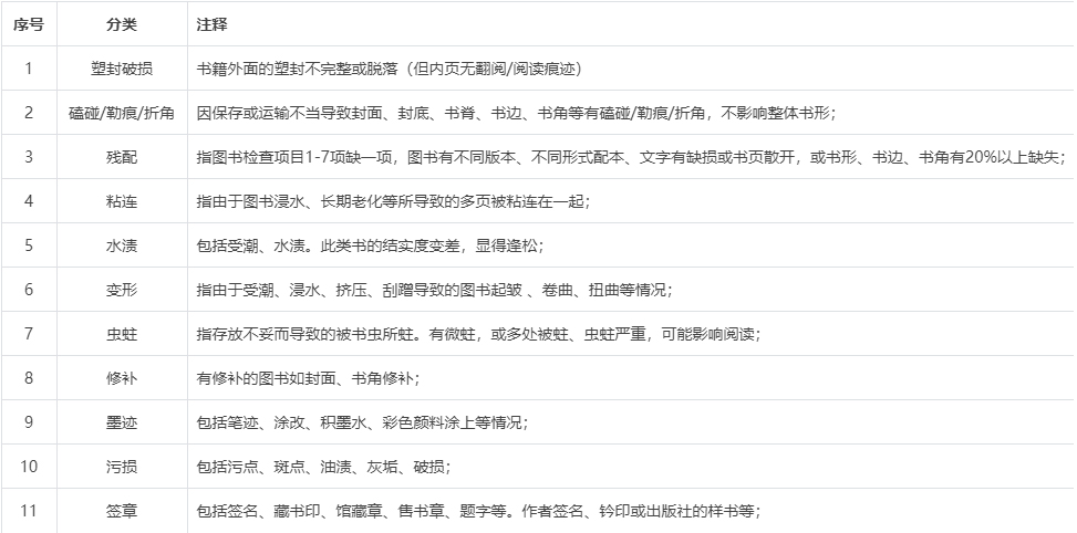 抖音制定库存书商品经营范围及品相分类管控规范，来看详情