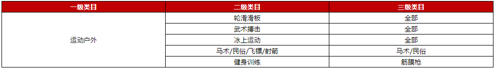 京东开放平台2022年运动户外类目招商激励政策