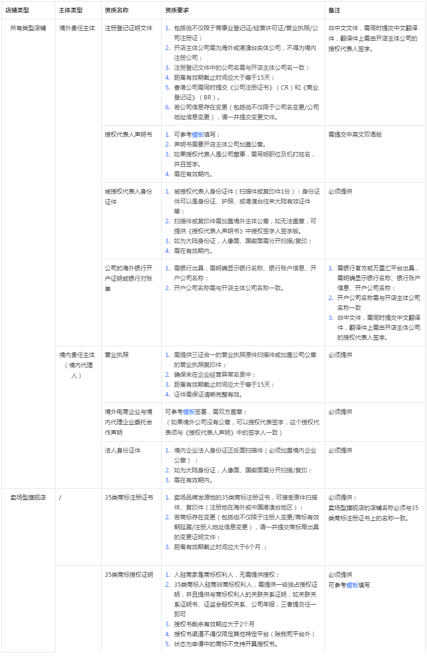 抖音调整全球购招商管理规则，3月10日生效
