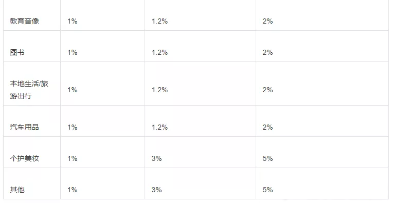 0粉丝入驻抖音小店,最新流量扶持政策！