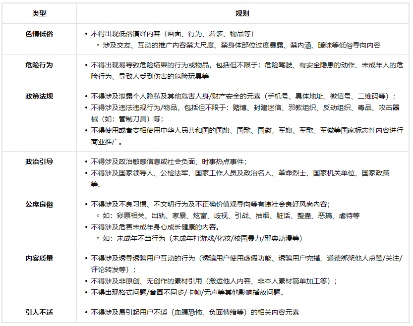 抖音星图短视频内容制作规范，商家速看