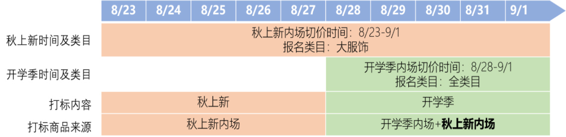 拼多多秋上新&开学季-搜索推荐专区活动来袭，来看活动详情！