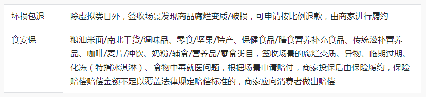 抖音发布关于新增《“食安保”服务规范》的通知