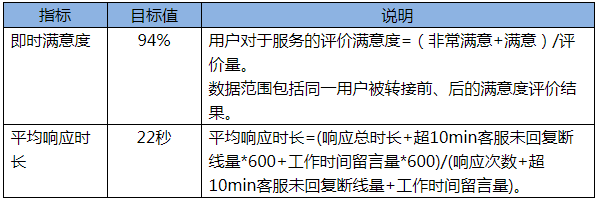 京东电脑数码启动升级服务直通车考核规则，6月1日生效