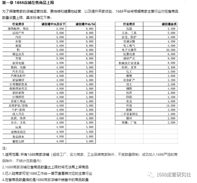 升级丨本月1688平台迎来几个变化，运营怎么应对？