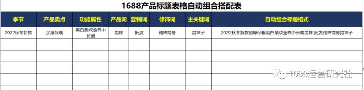 1688新店铺如何快速出单，这里有核心运营技巧！