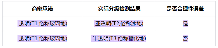 关于抖音【珍宝大玩家】规则解读
