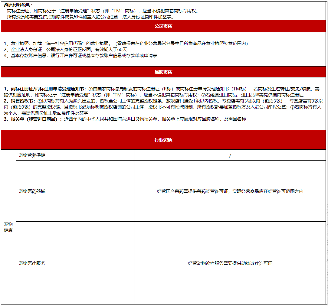 关于京东开放平台新增宠物健康类目资质标准