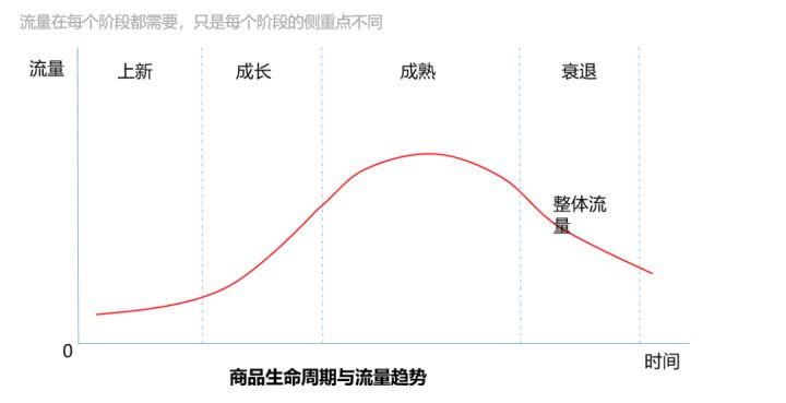 教你快速分析1688店铺，找出运营核心问题！
