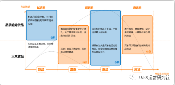 2023年1688店铺运营如何选款，才能快速抢占市场先机！