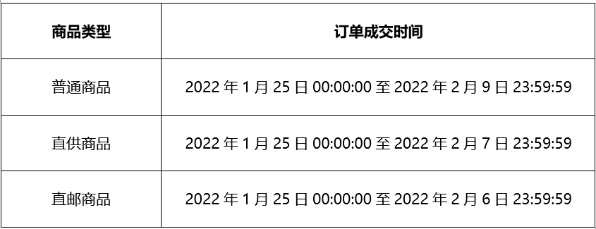 拼多多2022“春节不打烊”活动解读
