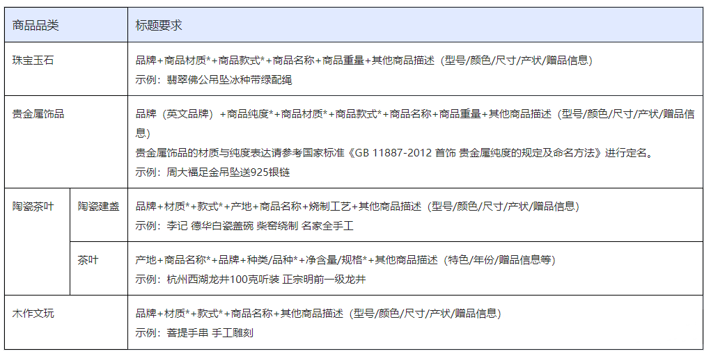 抖音珠宝文玩电商行业管理规范