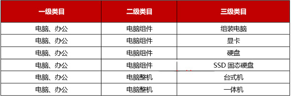 京东平台针对电脑办公品类售后/质量的专项治理公告
