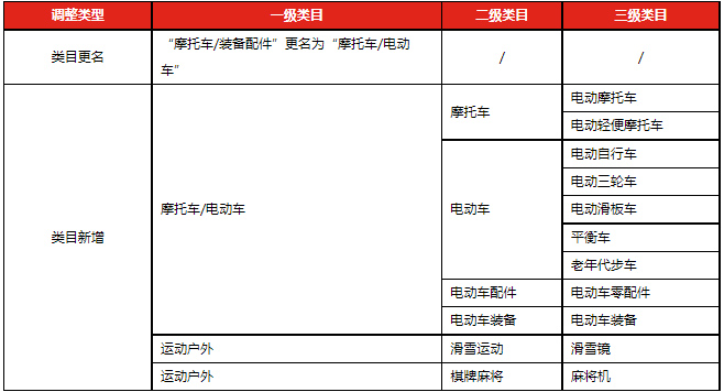 8月京东平台将对部分类目迁移/调整，8月9日正式生效