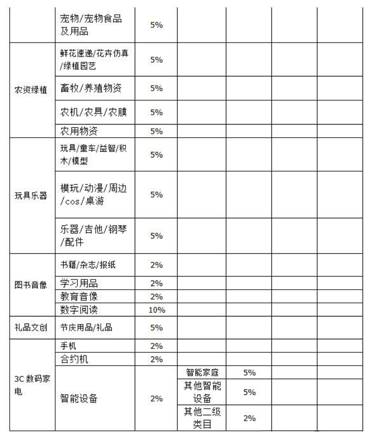 抖音小店2021年技术服务费收费标准 抖音小店2021年技术服务费收费标准