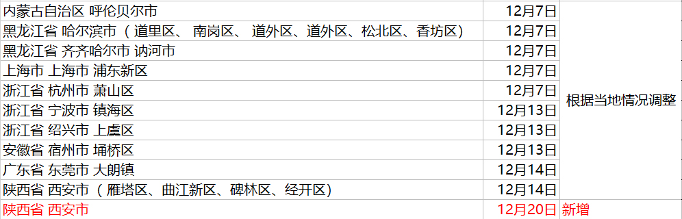 京东调整疫情相关区域商家延迟发货、售后及纠纷服务等政策